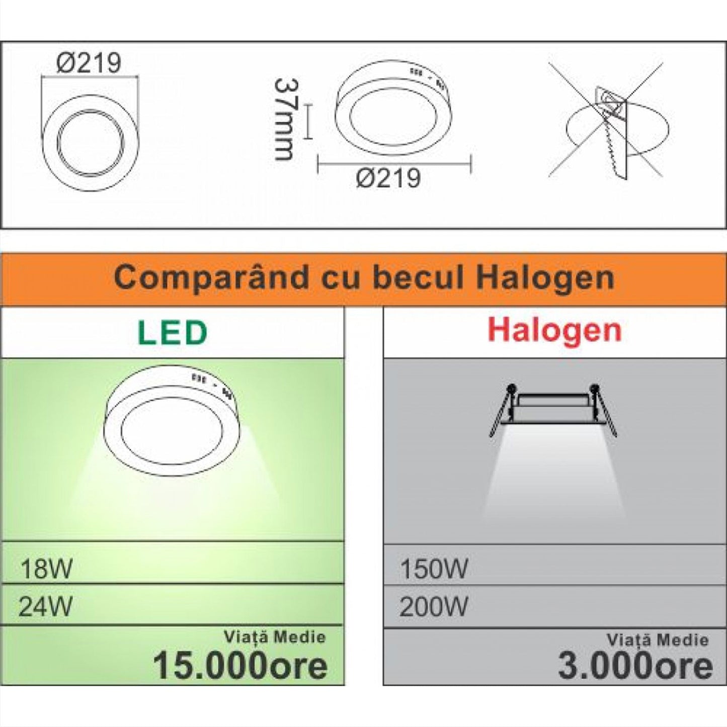 Spot LED 18W, IP.20, 6400K, SPN7719A