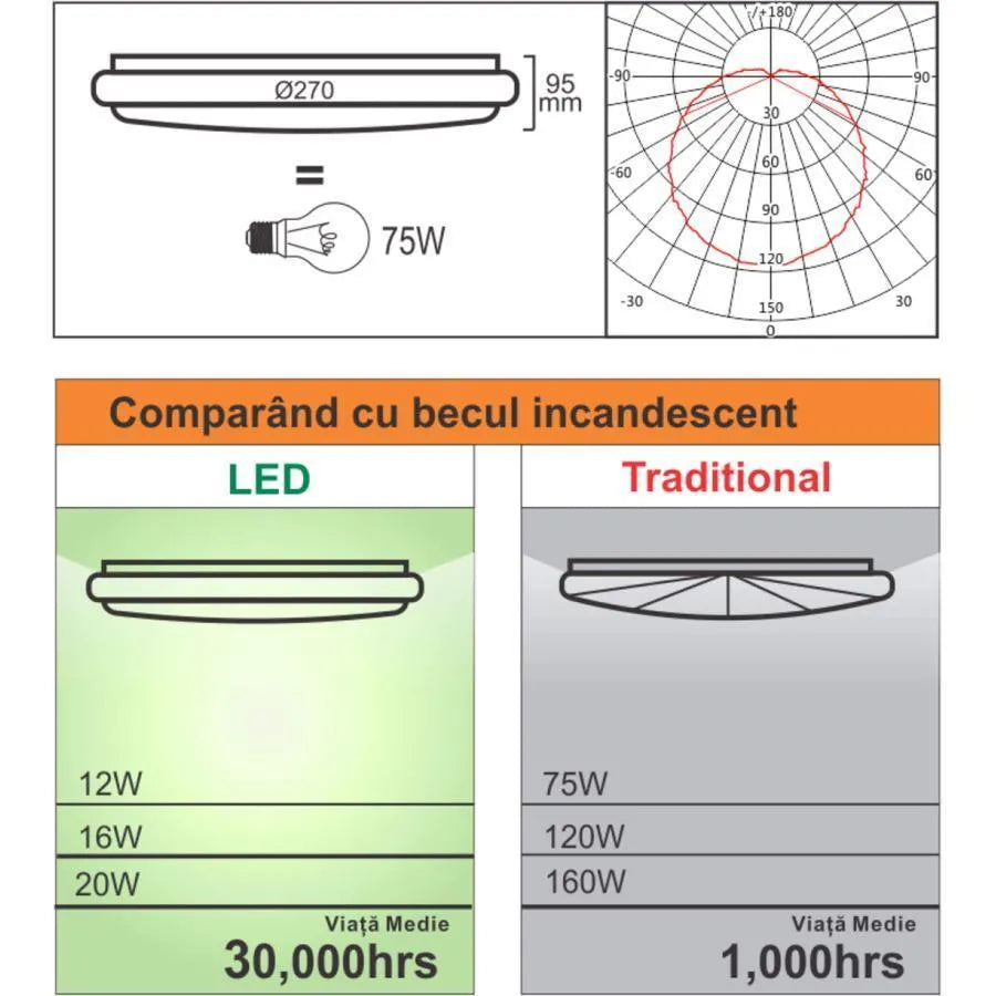 Plafoniera LED cu Senzor de Miscare Reglabil 18W 6400K Alb Plafoniere LED Default Title Alessandro Design