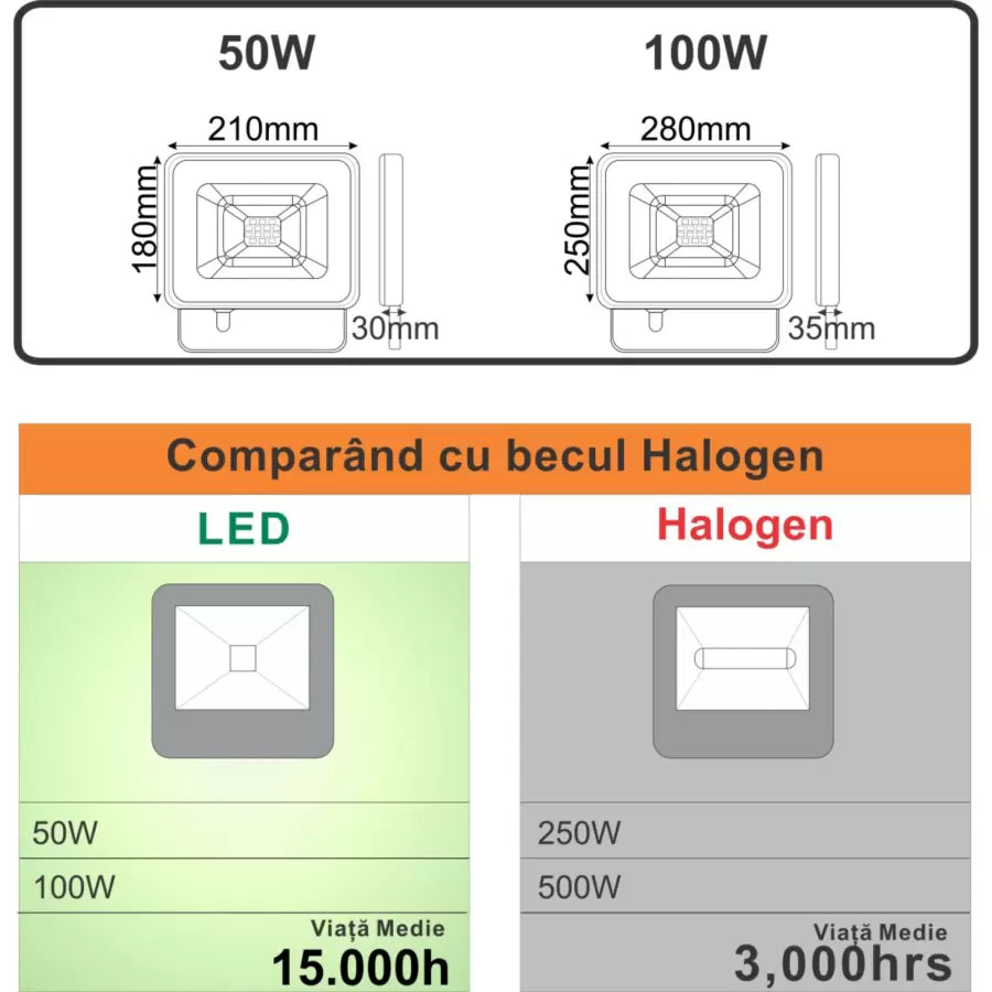 Proiectoare LED SMD Galaxy, 50W=250W, 6000K, Lumina Rece