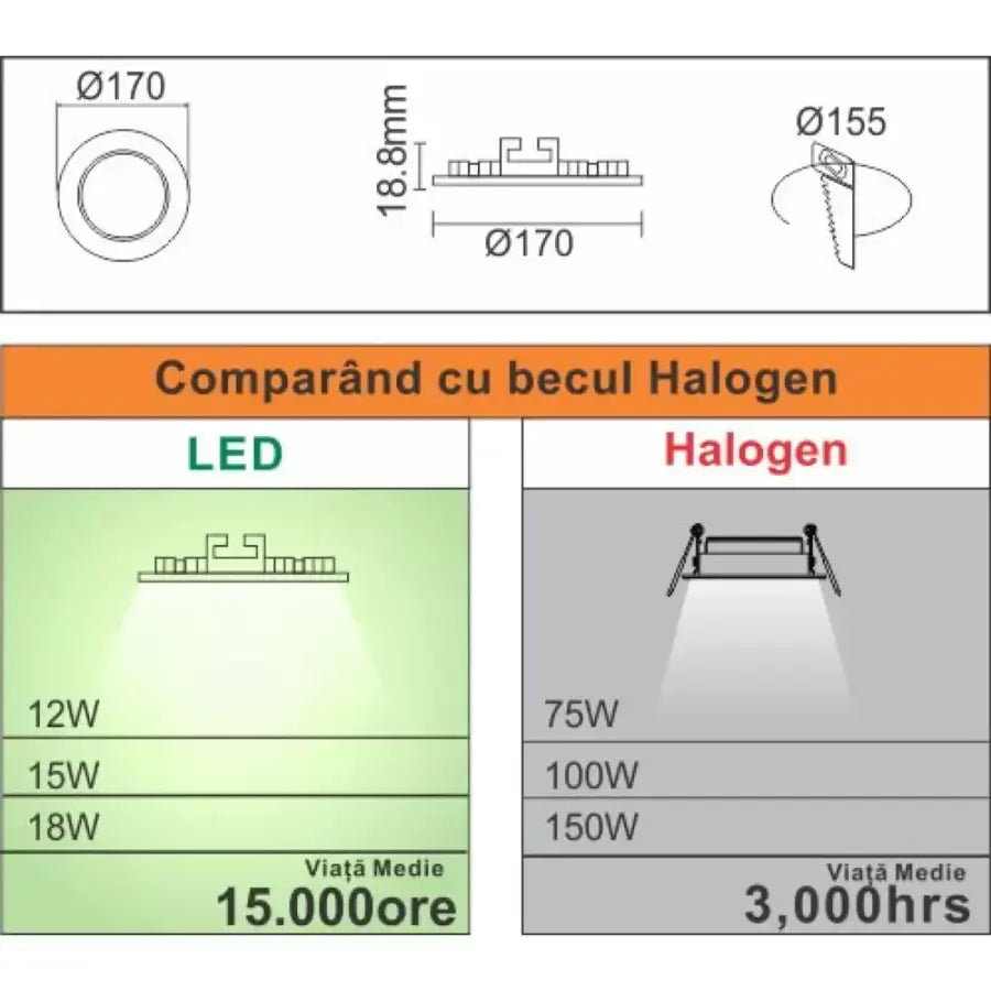 Spot LED, 12W, IP.20, 2700K